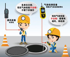 天门有限空间安全作业操作规程